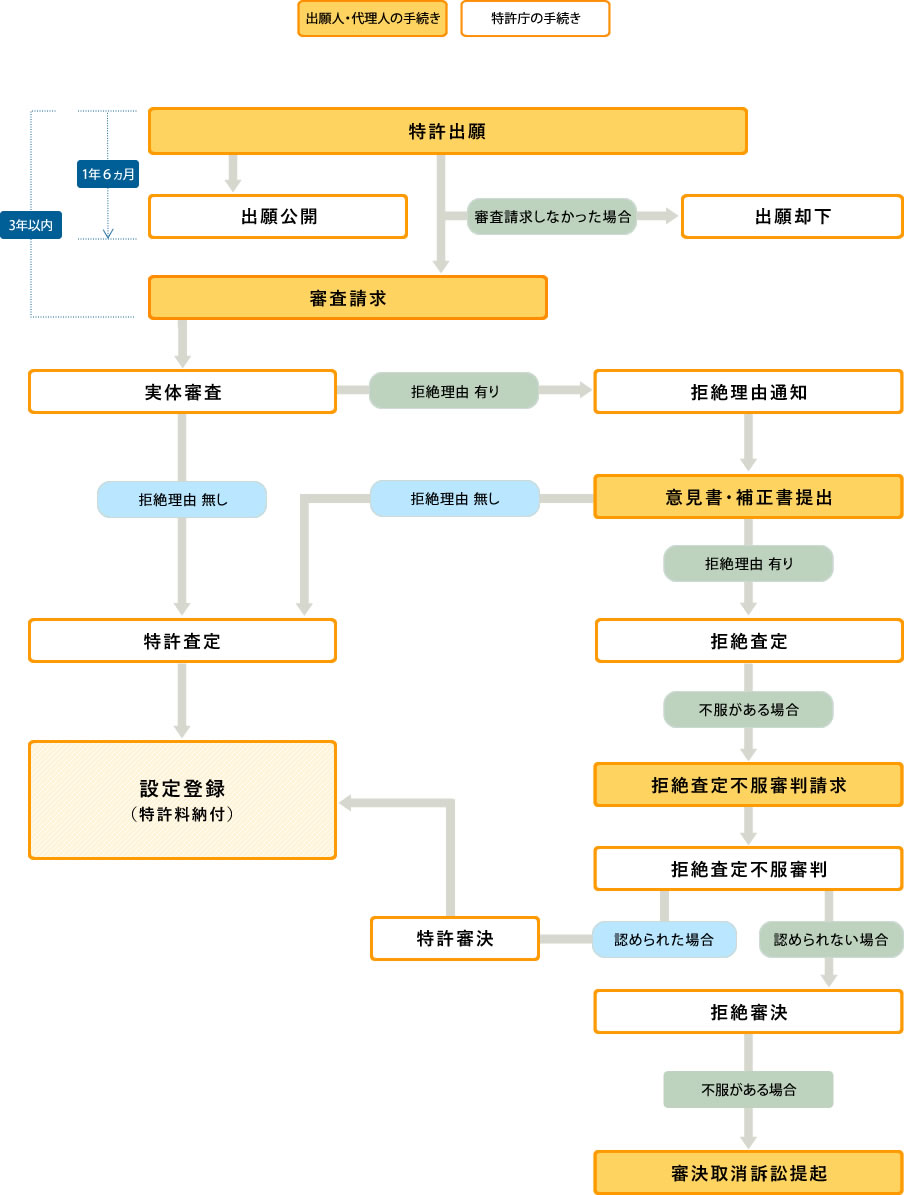 特許・実用新案 - 新名古屋特許商標事務所-名古屋・愛知の特許事務所